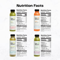 Anti-Inflammatory Juice Kit (12 Bottles)
